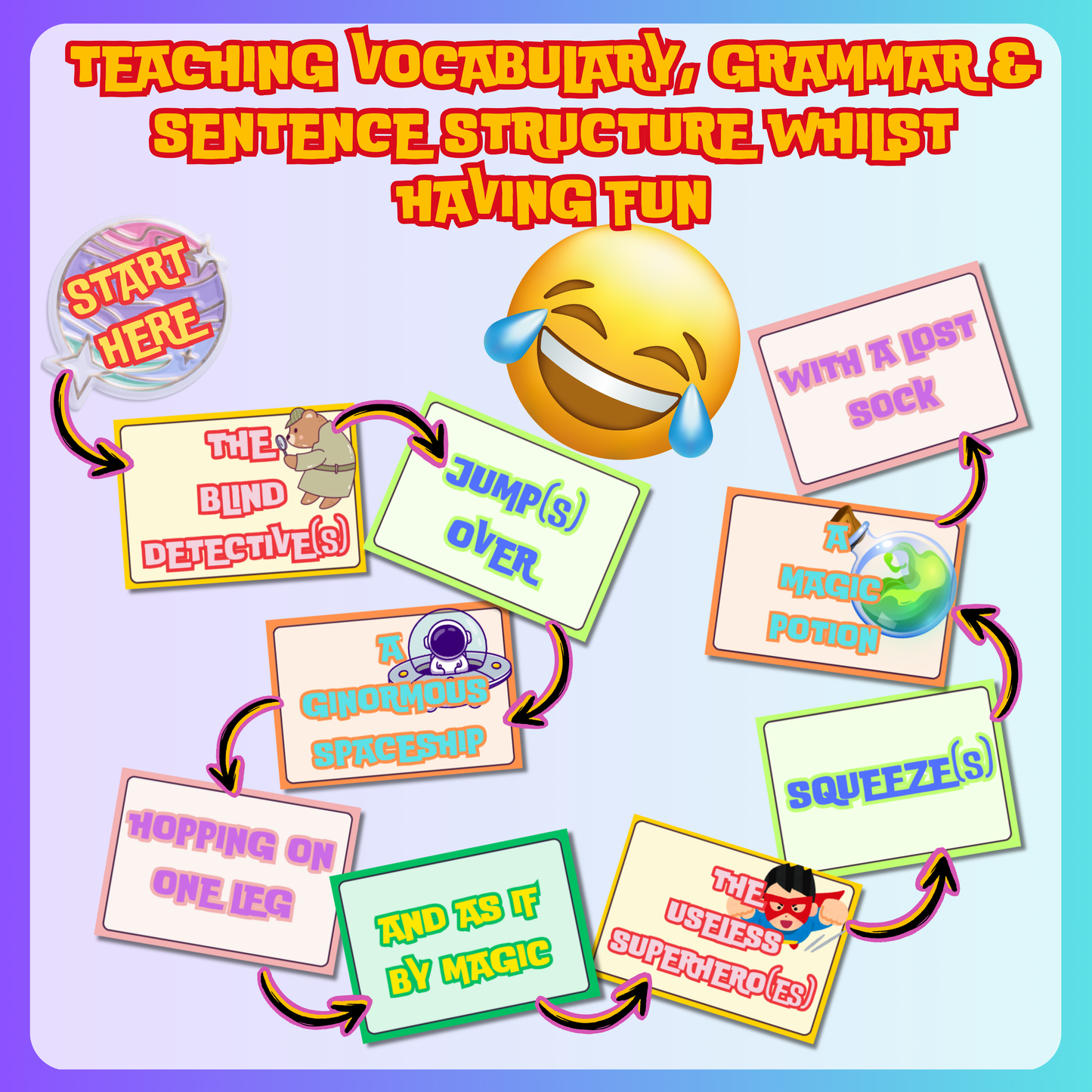 (Descarga digital) Juego de palabras con frases tontas para niños: 144 divertidas tarjetas didácticas coloridas e imprimibles para que los niños desarrollen y practiquen habilidades de lectura.