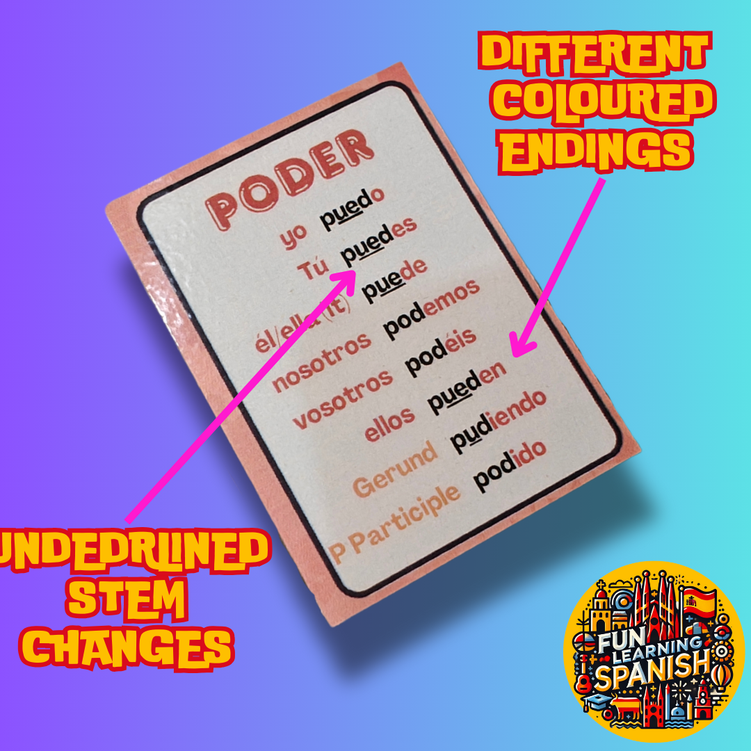 Top 48 Most Used Spanish Verbs, Memory Tricks & Conjugations: Printable Digital Flashcard Set