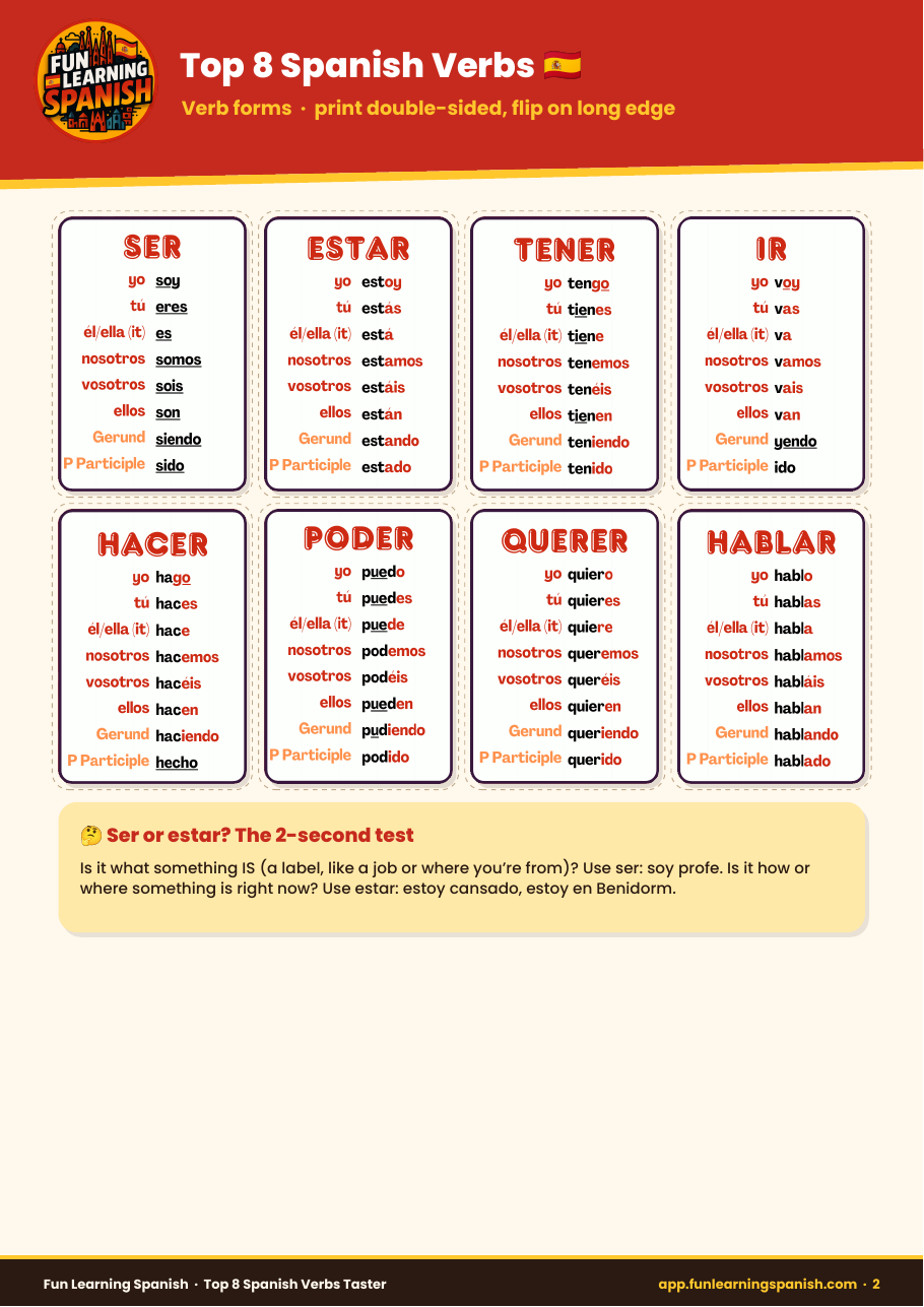 Top 8 Spanish Verbs Taster: free Spanish PDF download – what's inside