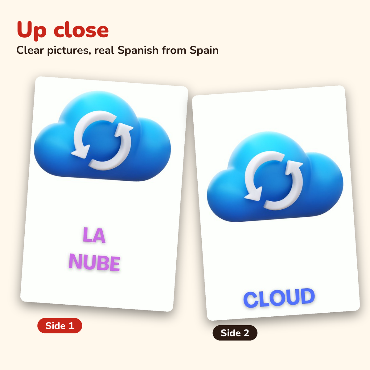 Technology Spanish flashcards – card close-up, both sides